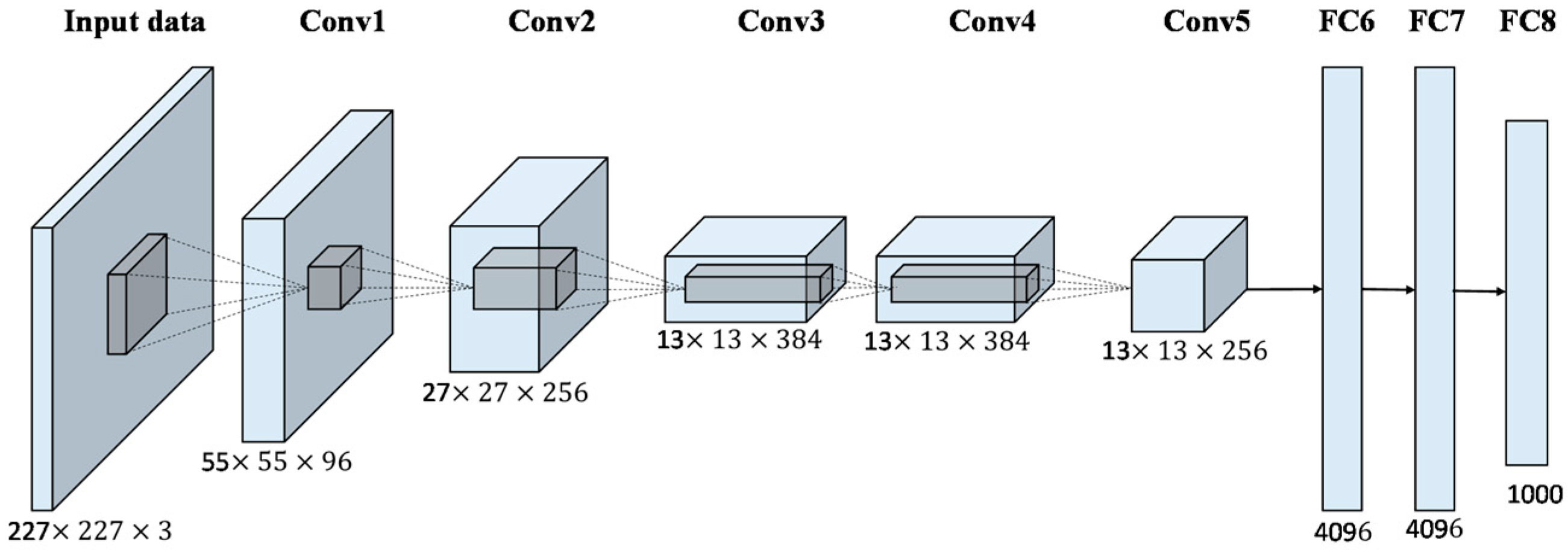 alexnet_model.png